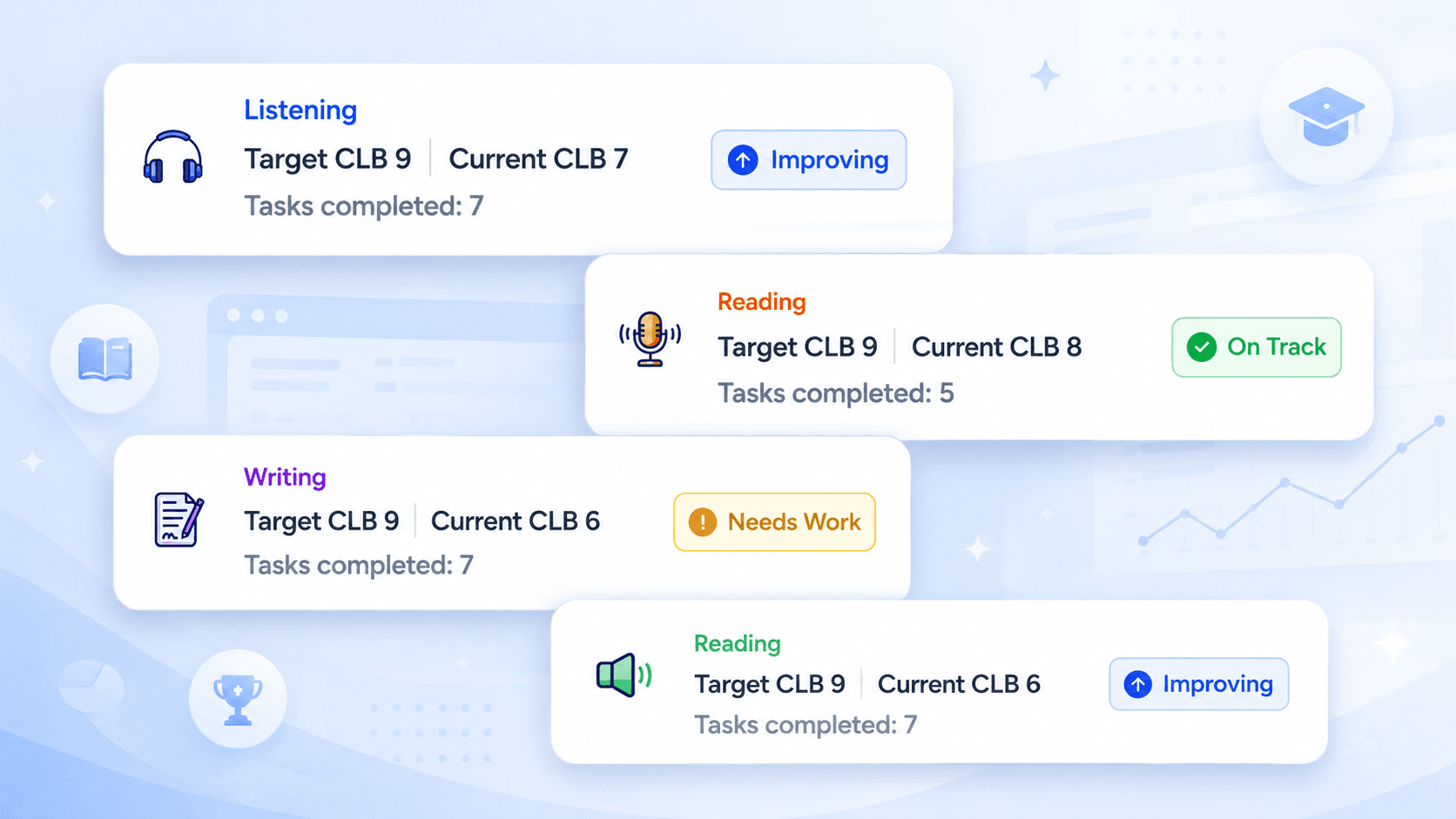 Clarity Through Progress Tracking